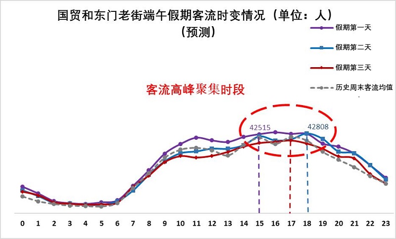 車主必看!2020端午節(jié)深圳自駕游出行攻略