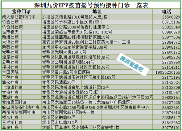 深圳九價(jià)HPV疫苗搖號(hào)預(yù)約接種門診一覽表