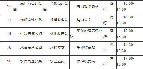 注意查收!2020端午深圳高快速路交通預測