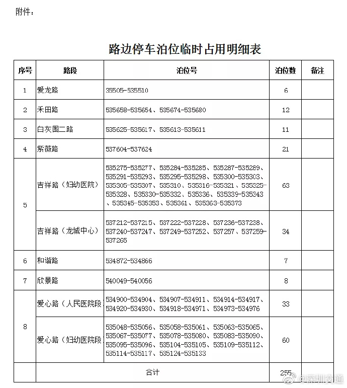 最新通知 龍崗區(qū)愛龍路宜停車泊位暫停使用