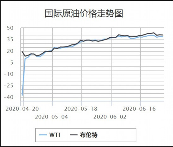 車主速看!國(guó)內(nèi)油價(jià)今晚或迎來(lái)年內(nèi)首次上調(diào)