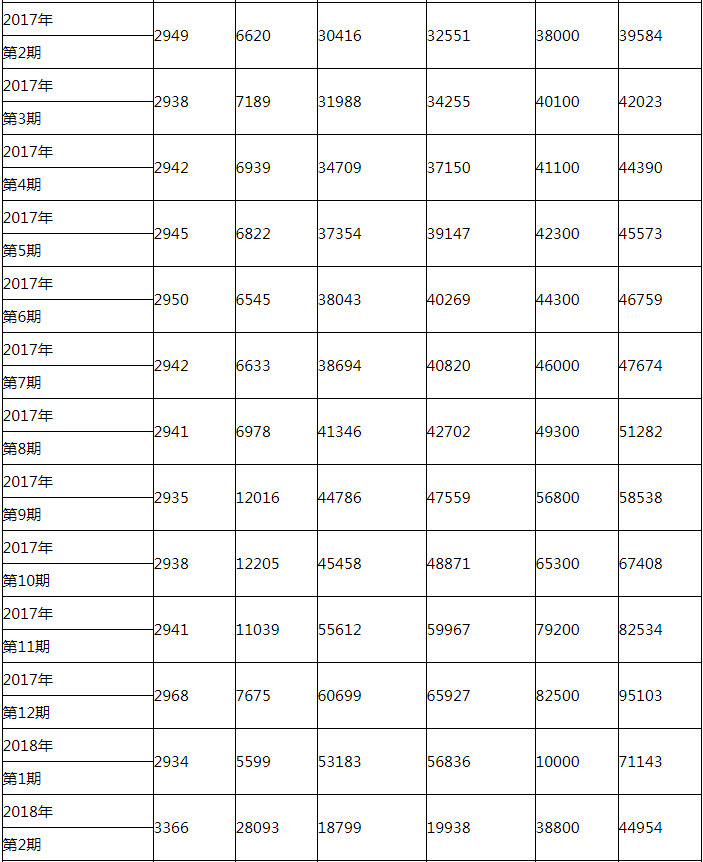 最新最全 2020年深圳小汽車個人競價價格走勢圖