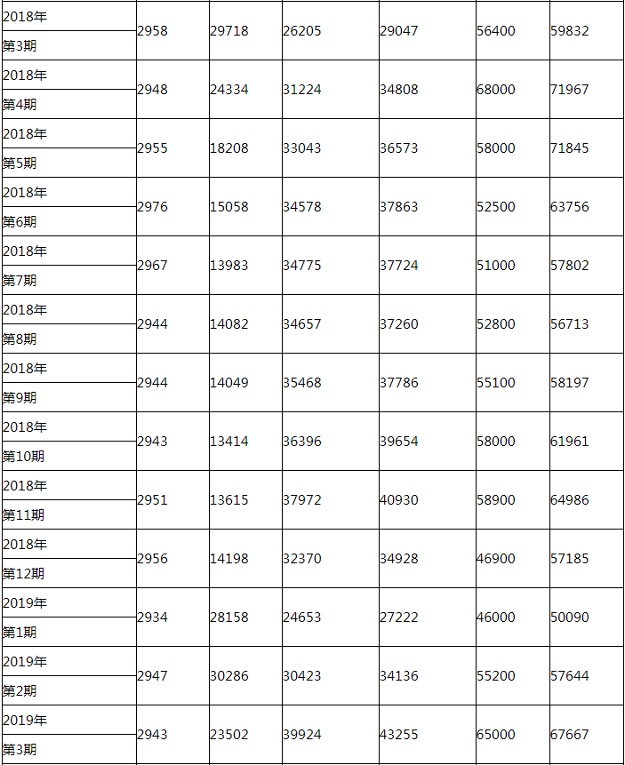 最新最全 2020年深圳小汽車個人競價價格走勢圖