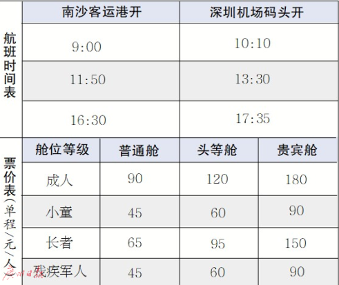 全程35分鐘!深圳到廣州首條水上巴士開通