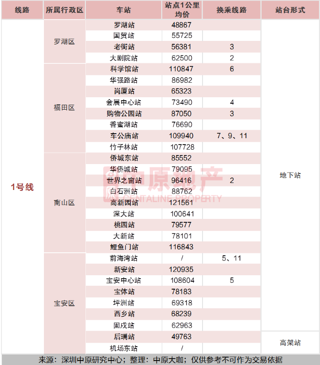 2020深圳全地鐵房買房攻略及房價(jià)指南