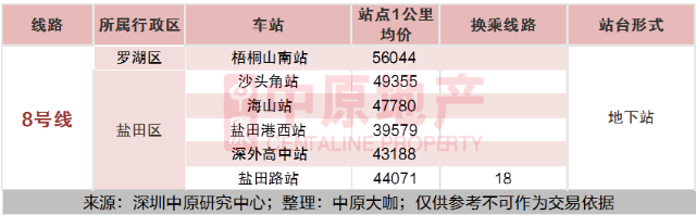 2020深圳全地鐵房買房攻略及房價指南