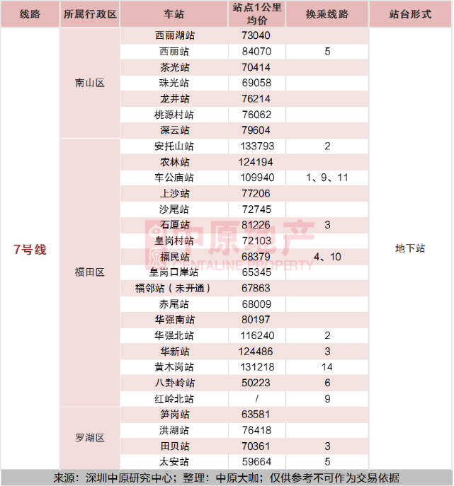 2020深圳全地鐵房買房攻略及房價指南