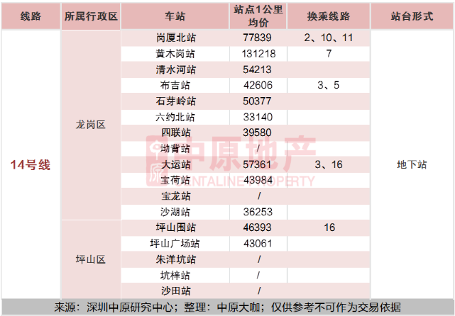 2020深圳全地鐵房買房攻略及房?jī)r(jià)指南