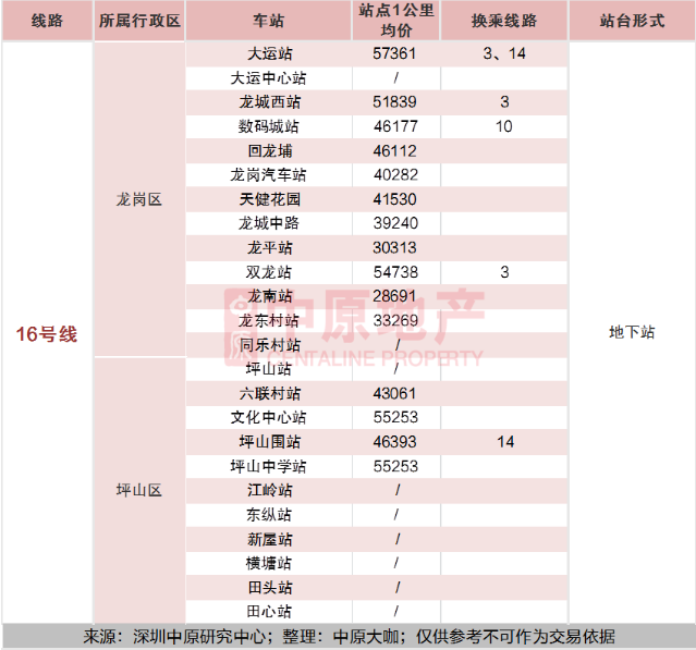 2020深圳全地鐵房買房攻略及房?jī)r(jià)指南