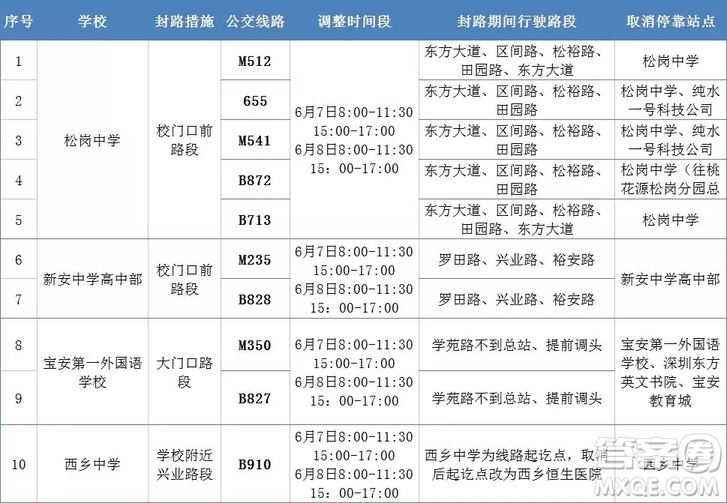 出行提醒!2020深圳高考哪些路段交通管制