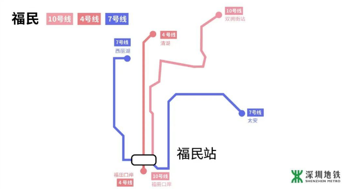 深圳地鐵10號線8月開通 10號線換乘攻略詳解