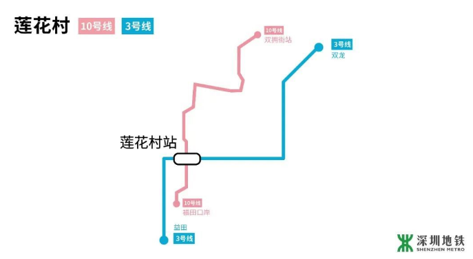 深圳地鐵10號線8月開通 10號線換乘攻略詳解