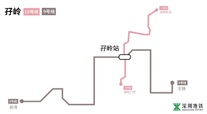 深圳地鐵10號線8月開通 10號線換乘攻略詳解