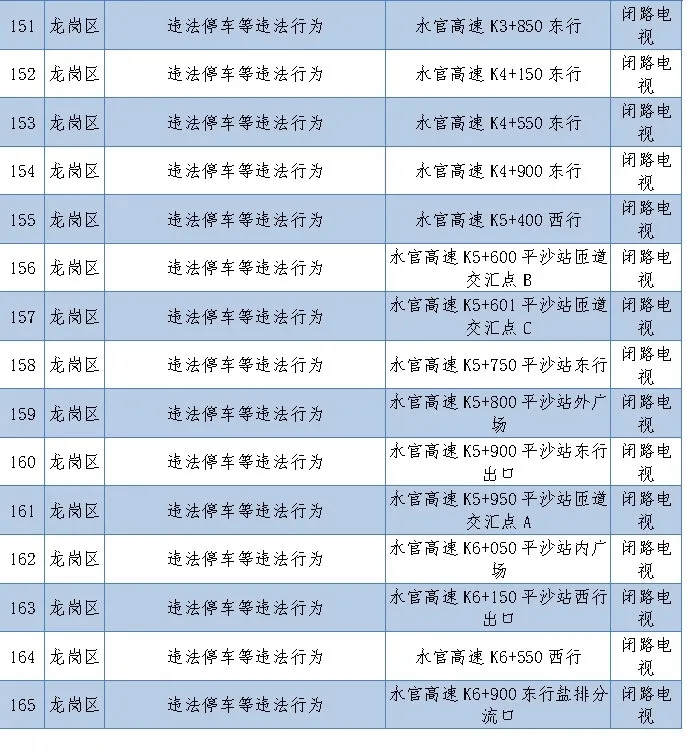 深圳新上線256套電子警察!看看都在哪里