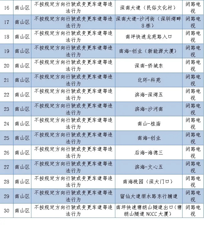 深圳新上線256套電子警察!看看都在哪里