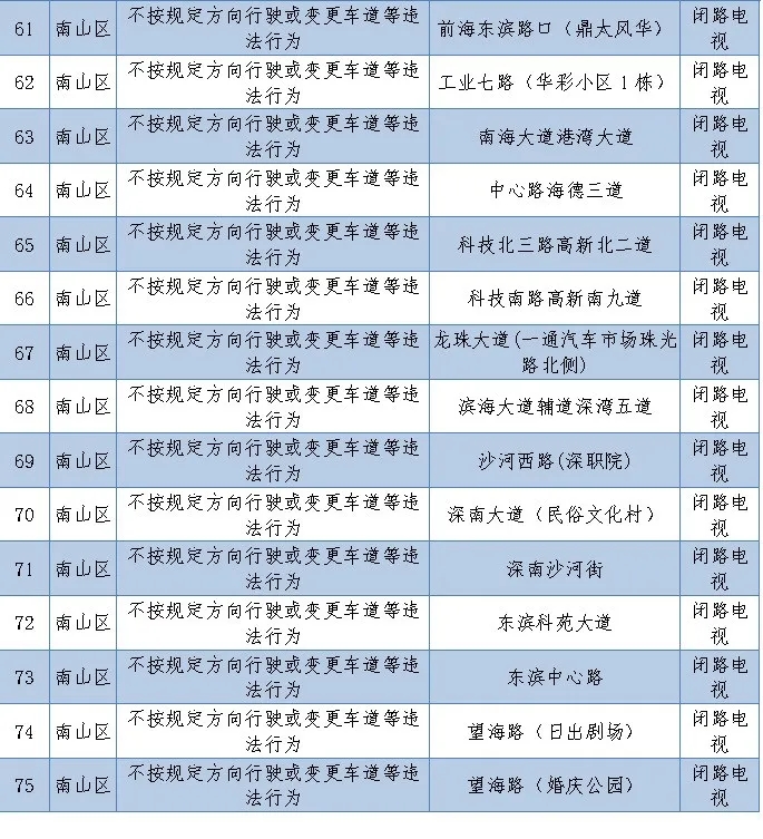 深圳新上線256套電子警察!看看都在哪里