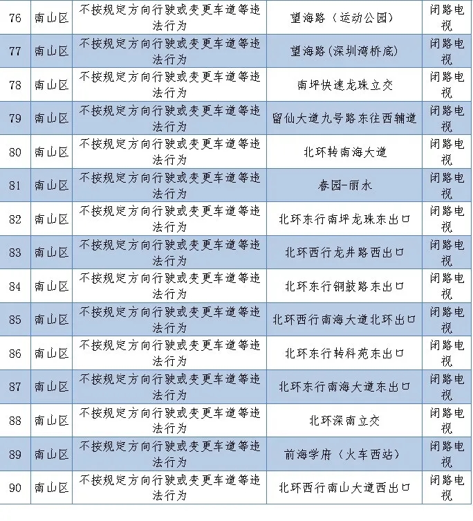 深圳新上線256套電子警察!看看都在哪里