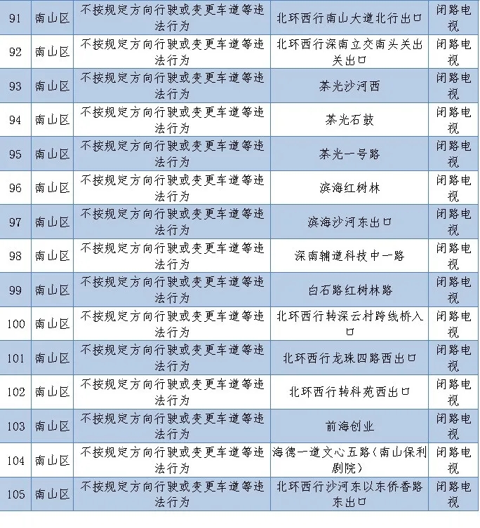 深圳新上線256套電子警察!看看都在哪里