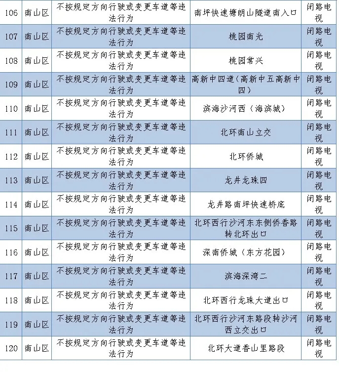 深圳新上線256套電子警察!看看都在哪里