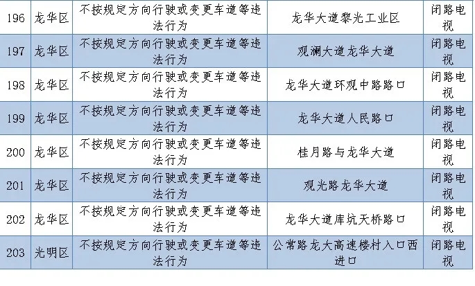 深圳新上線256套電子警察!看看都在哪里