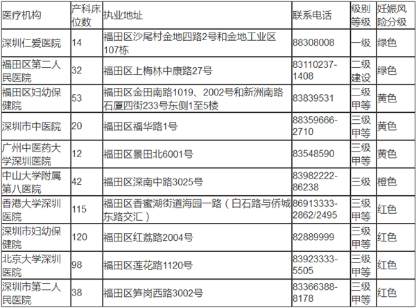 深圳羅湖區(qū)出生證明辦理機構匯總表