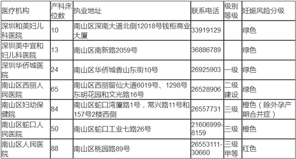 深圳南山區(qū)出生證明辦理機(jī)構(gòu)匯總表