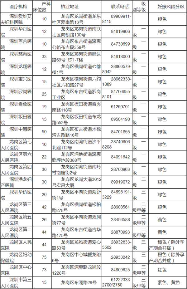 深圳龍崗區(qū)出生證明辦理機構匯總表