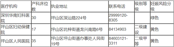 深圳坪山區(qū)出生證明辦理機(jī)構(gòu)匯總表