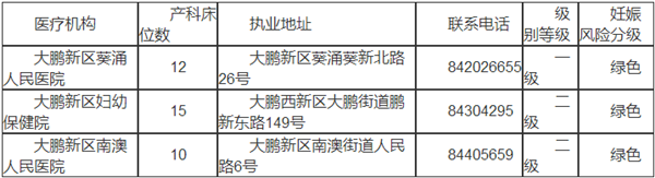 深圳大鵬新區(qū)出生證明辦理機(jī)構(gòu)匯總表