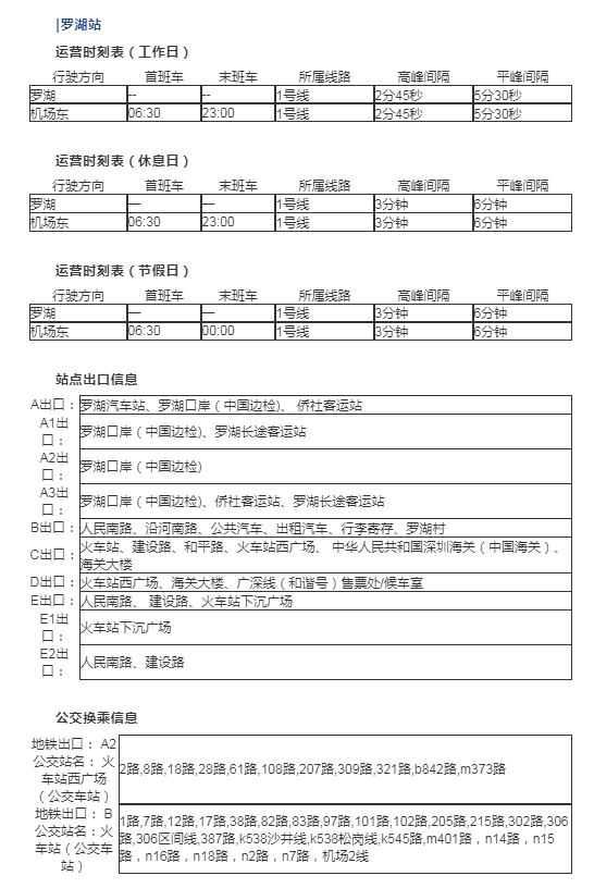 2020深圳羅湖口岸出入境詳情 怎么去羅湖口岸