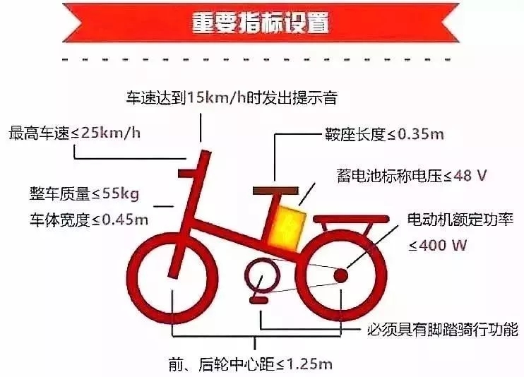 2020深圳新國標(biāo)正式實(shí)施!你的電單車還能上路嗎