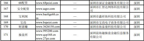 逾40家深圳非法配資平臺(tái)被證監(jiān)會(huì)曝光