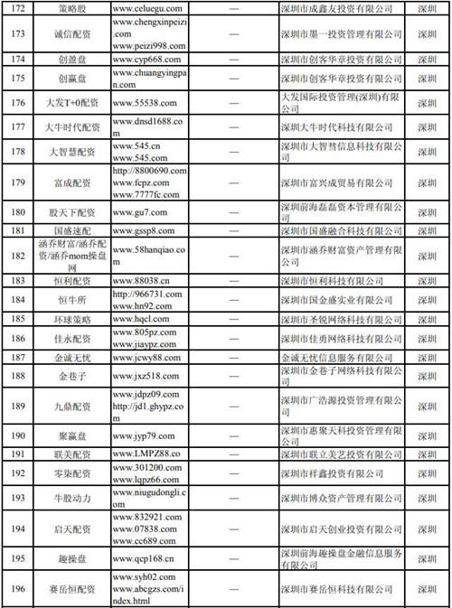 逾40家深圳非法配資平臺(tái)被證監(jiān)會(huì)曝光