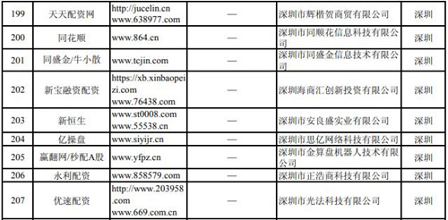 逾40家深圳非法配資平臺(tái)被證監(jiān)會(huì)曝光