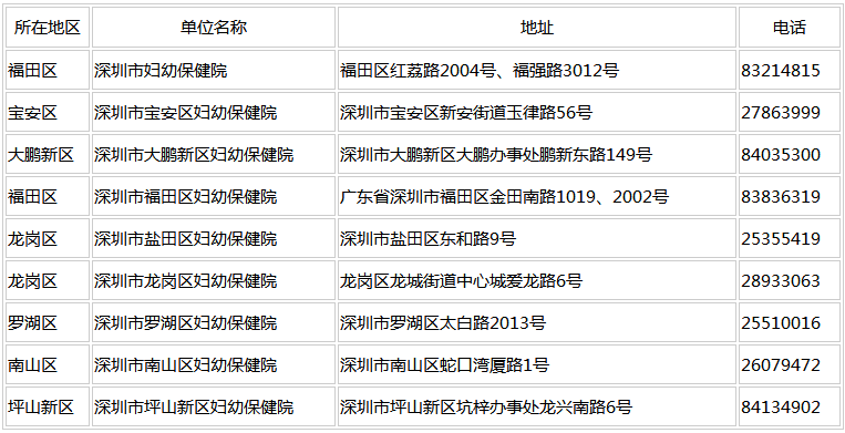 2020深圳各區(qū)婦幼保健院電話及地址一覽表