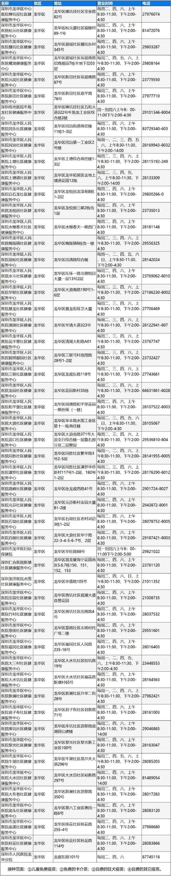 深圳龍華區(qū)狂犬疫苗接種地址及電話(huà)