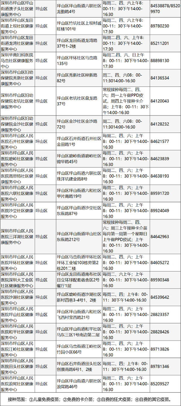 深圳坪山區(qū)狂犬疫苗接種地址及電話