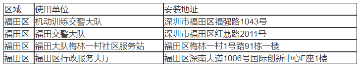 2020福田區(qū)交通違法自助處理機分布情況