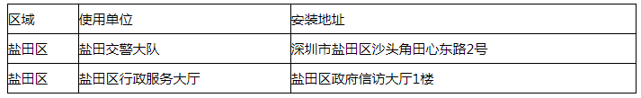 2020鹽田區(qū)最新交通違法自助處理機(jī)分布