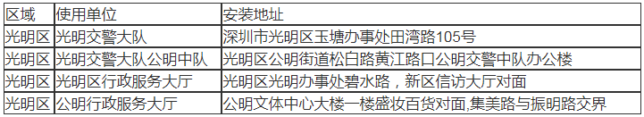 2020最全光明區(qū)交通違法自助處理機分布點