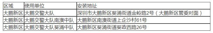 2020大鵬新區(qū)交通違法自助處理機(jī)分布點(diǎn)詳情