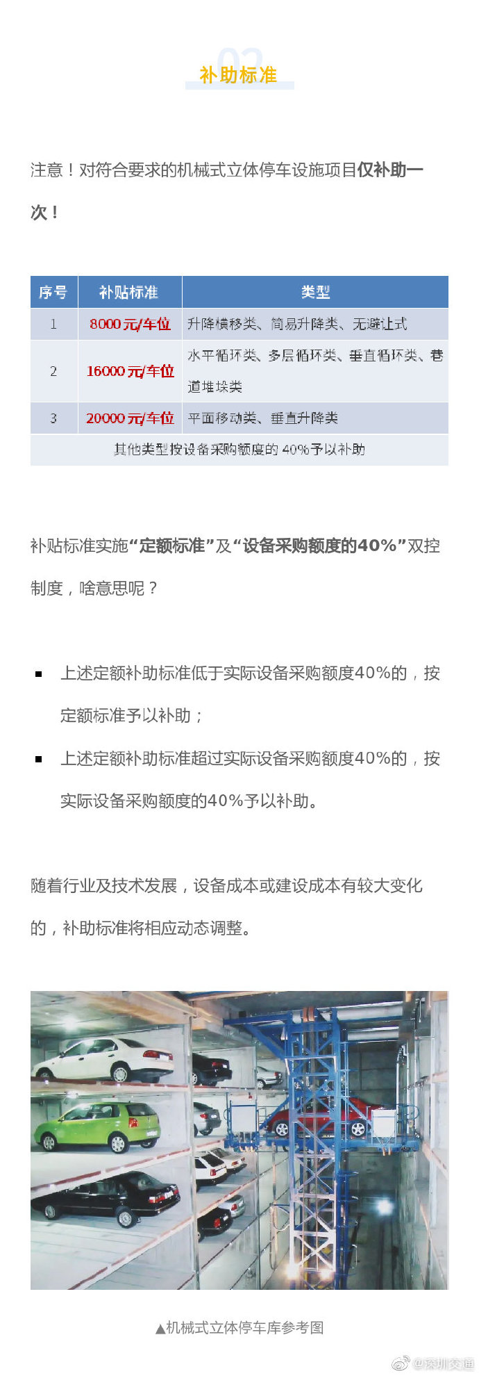 每個車位最高2萬!光明區(qū)立體車庫補貼新政策