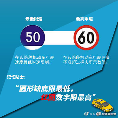 行車標(biāo)志解析 你能分清這些雙胞胎標(biāo)志牌嗎