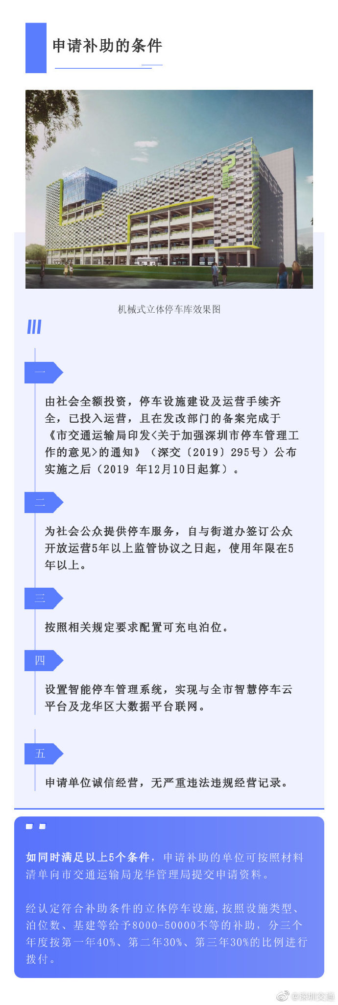 龍華人注意!建公共立體車庫車位最高可補5萬