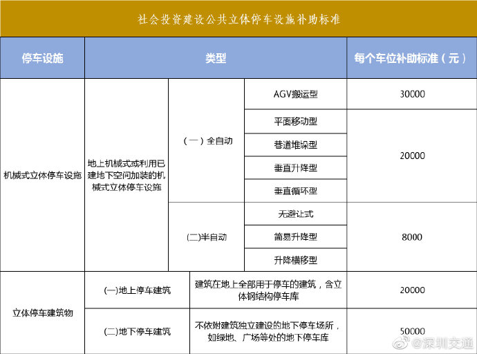 龍華人注意!建公共立體車庫車位最高可補5萬