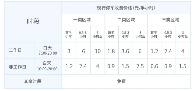 最新通知 2020年目前深圳周末限外嗎