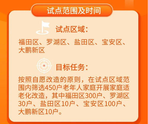 深圳老年人家庭適老化改造申請條件及流程