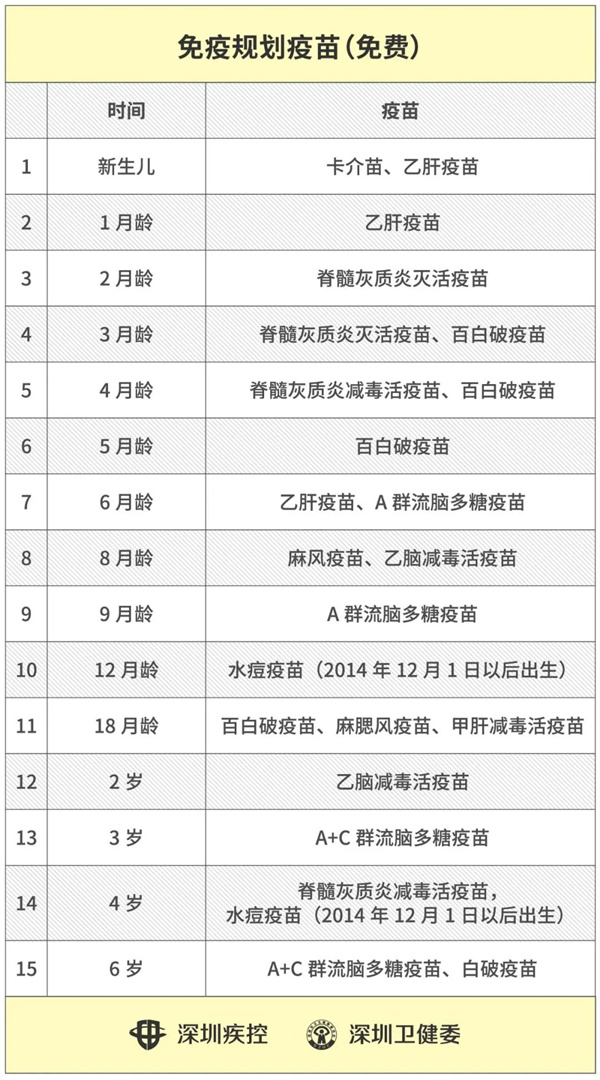 如何區(qū)分兒童免費(fèi)疫苗和兒童自費(fèi)疫苗