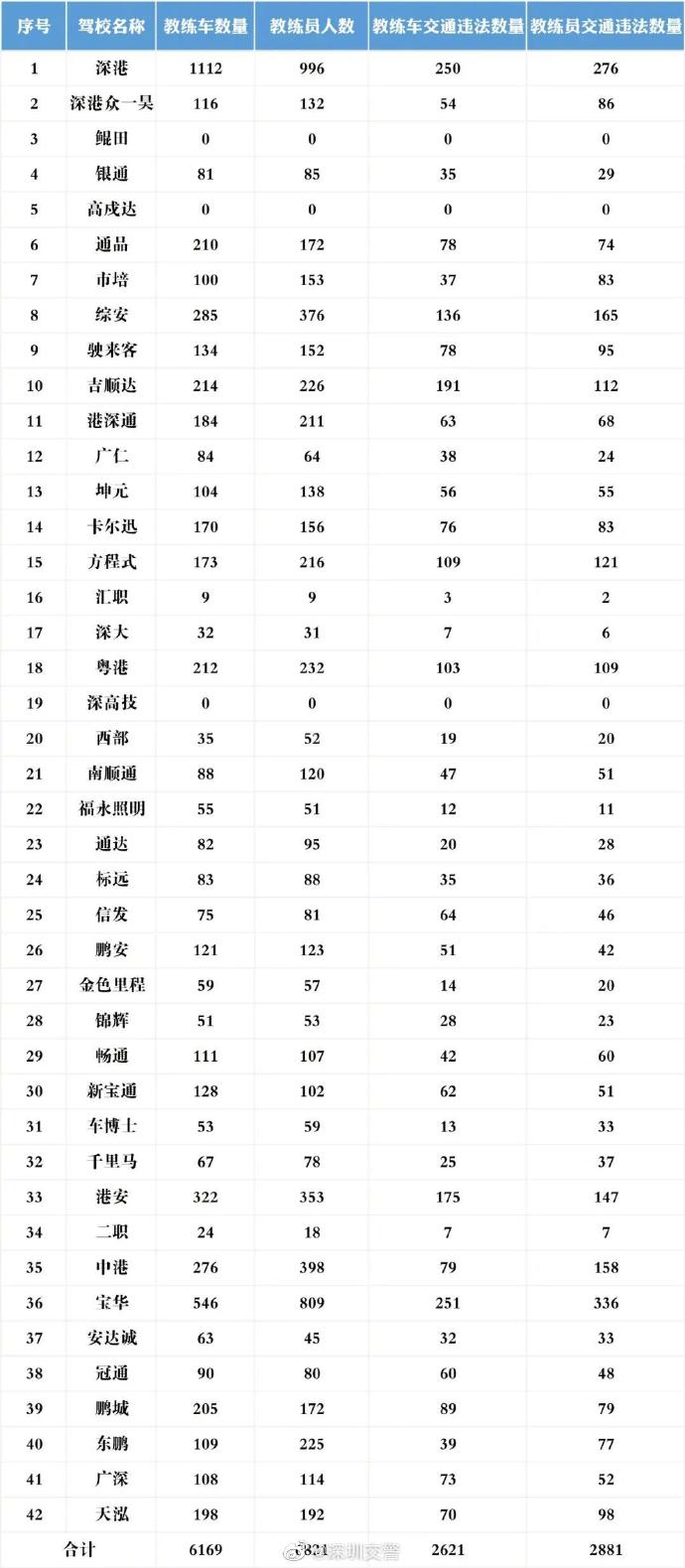 深圳7月駕考成績(jī)單出爐 你懂怎么選駕校嗎