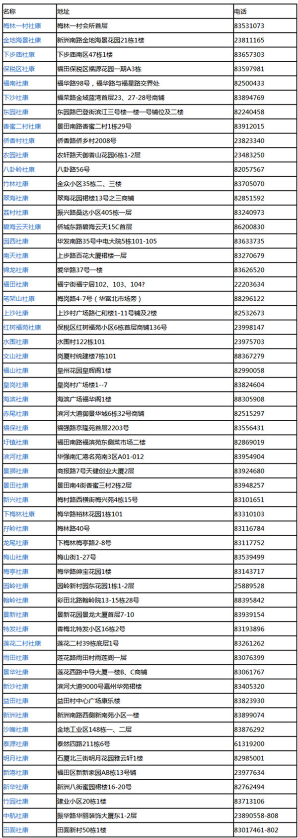 深圳福田區(qū)疫苗接種地址(含電話)